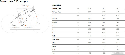 Велосипед Stark Slash 26.1 D р.16 2024