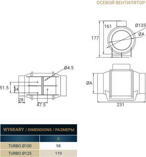 Осевой вентилятор Dospel Turbo 100