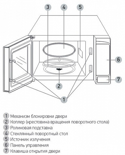 Микроволновая печь BBK 20MWS-729S/BS