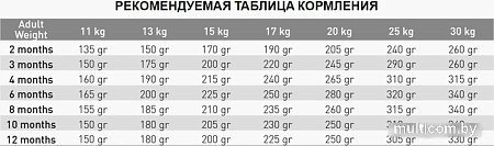 Сухой корм для собак Exclusion Monoprotein Noble Grain Puppy Medium Breed Beef (для щенков средних пород с говядиной) 3 кг