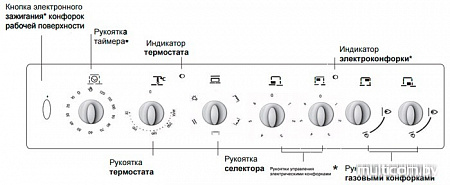 Кухонная плита Indesit I5NSH2AE(W)/RU