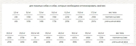 Сухой корм для собак Chicopee HNL Soft Senior Goat & Potato 12 кг