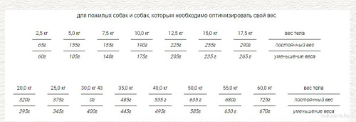 Сухой корм для собак Chicopee HNL Soft Senior Goat & Potato 12 кг