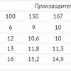 Фекальный насос Unipump FEKAMAX 15-13-1,5