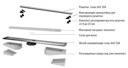 Трап/канал Berges Wasserhaus С1 Norma 500 095136 (матовый черный)