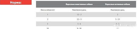 Консервированный корм для собак Blitz Holistic Turkey & Duck 85 г