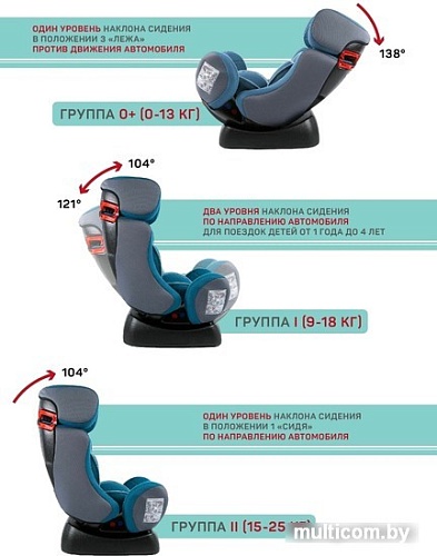 Детское автокресло Amarobaby Professional (бирюзовый)