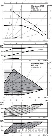 Циркуляционный насос Wilo Yonos MAXO 40/0.5-16