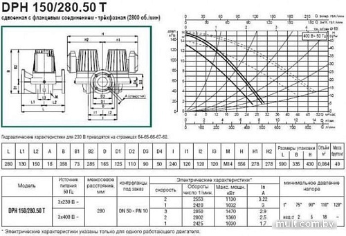 Циркуляционный насос DAB DPH 180/280.50 T