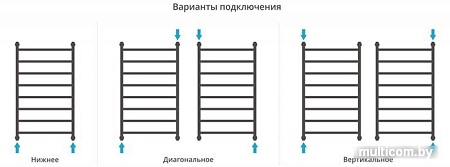 Полотенцесушитель Сунержа Флюид+ 1000x500 00-0222-8050