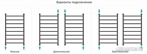 Полотенцесушитель Сунержа Флюид+ 1000x500 00-0222-8050