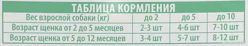 Brit Premium для щенков мини пород индейка с яблоком в соусе 85 г