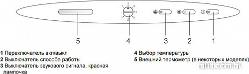 Морозильник Gorenje F6245W