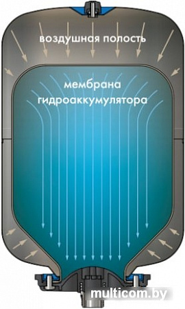 Джилекс Крот 50