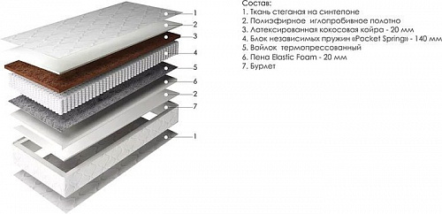 Матрас Пинскдрев Баланс 80x195