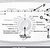 Стиральная машина Whirlpool AWE 7515/1