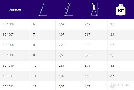 Лестница Алюмет SC1011 (11 ступеней)