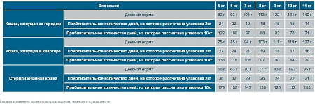 Сухой корм для кошек Flatazor Prestige Adult Large Breed 10 кг