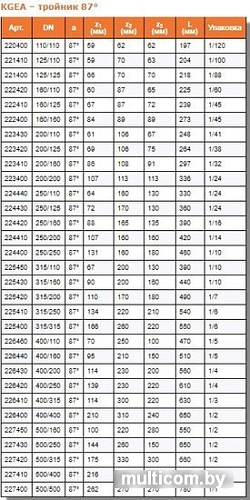Ostendorf тройник KGEA 315/110x87°
