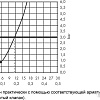 Верхний душ Hansgrohe Pulsify 24130700