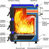 Отопительный котел Везувий Олимп-15