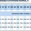 Сухой корм для собак Ragu для средних и крупных пород говядина с гарниром 14 кг
