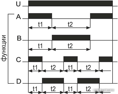 Реле времени Евроавтоматика F&F PCU-520 EA02.001.012