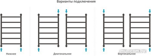 Полотенцесушитель Сунержа Галант+ 800x600 00-0200-8060