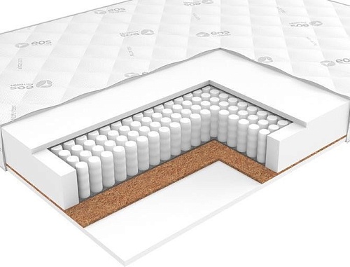 Матрас ЭОС Идеал Тип 1а/2 70x160 (жаккард)