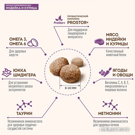 Сухой корм для кошек Sirius для стерилизованных с индейкой и курицей 1.5 кг