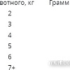 Сухой корм для кошек Наш рацион С лососем (10 кг)