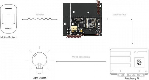 Модуль для подключения датчиков Ajax uartBridge