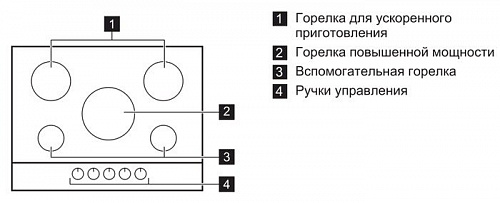 Варочная панель Electrolux EGU97657NX