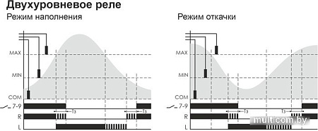 Реле уровня Евроавтоматика F&F PZ-818 EA08.001.009
