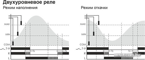 Реле уровня Евроавтоматика F&F PZ-818 EA08.001.009