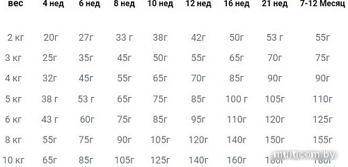 Сухой корм для собак Happy Dog NaturCroq Mini Puppy (для щенков мелких пород) 4 кг