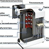 Отопительный котел Очаг Compact КСГЗ-12.5 С