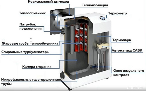 Отопительный котел Очаг Compact КСГЗ-12.5 С
