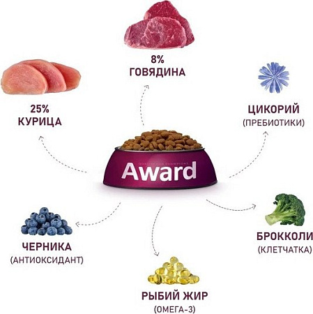Сухой корм для собак Award Adult All Breed для всех пород с говядиной, курицей с добавлением брокколи и черники 2 кг