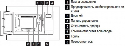 Микроволновая печь Electrolux EMT25207OX