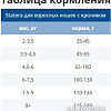 Сухой корм для кошек Statera для взрослых с кроликом 12 кг