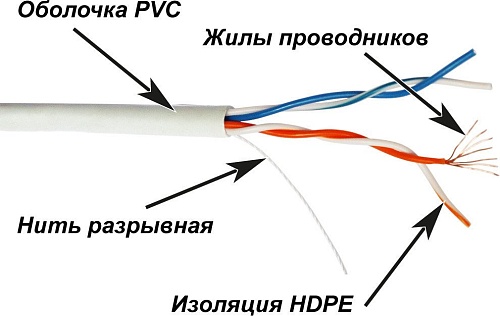Кабель Lanmaster TWT-5EUTP2PT-WH