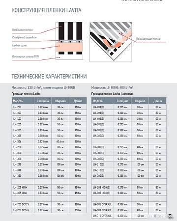 Инфракрасная пленка Lavita LH-305 11.0м2