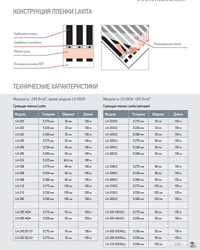 Инфракрасная пленка Lavita LH-305 11.0м2