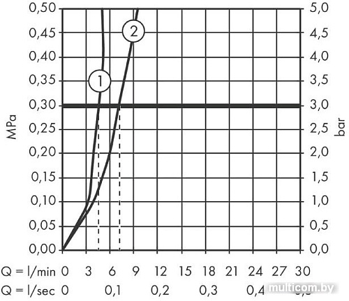 Смеситель Hansgrohe Talis E 71701000