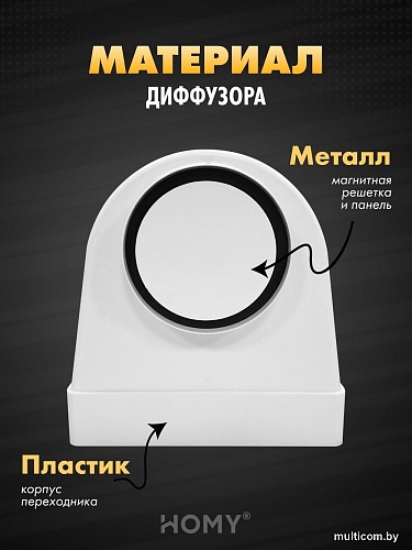 Вентиляционная решетка HOMY AO100W