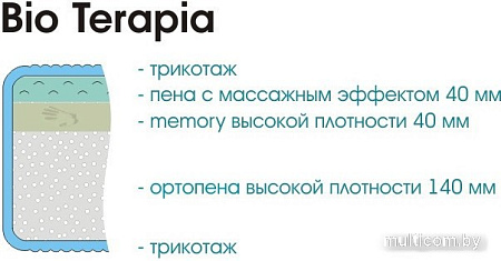 Матрас Sonline Bio Terapia 160x200
