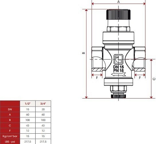 Фитинг ITAP Редуктор давления с выходом для манометра 361 3/4”