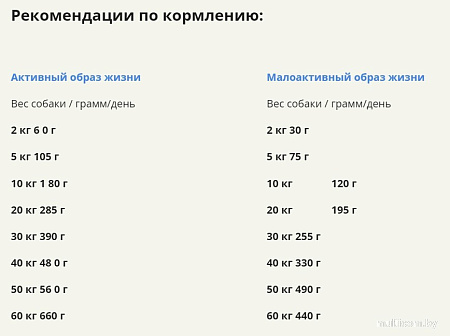 Сухой корм для собак Acana Red Meat (говядина) 14.5 кг
