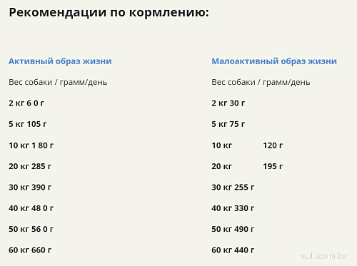 Сухой корм для собак Acana Red Meat (говядина) 14.5 кг